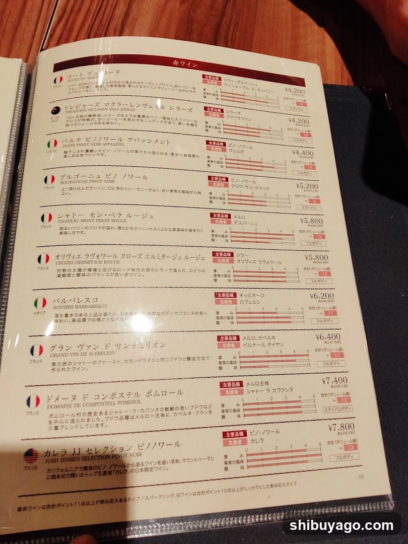 Le Bar à Vin 52 Azabu Tokyo