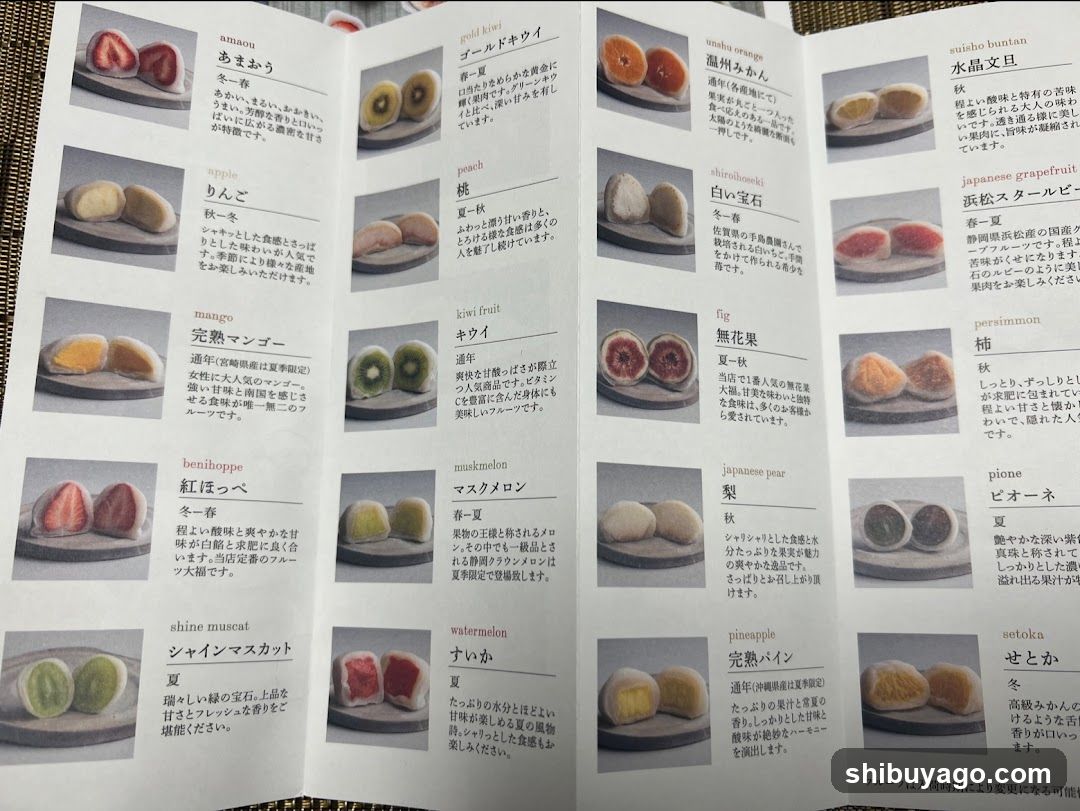 Fruit Catalog Page