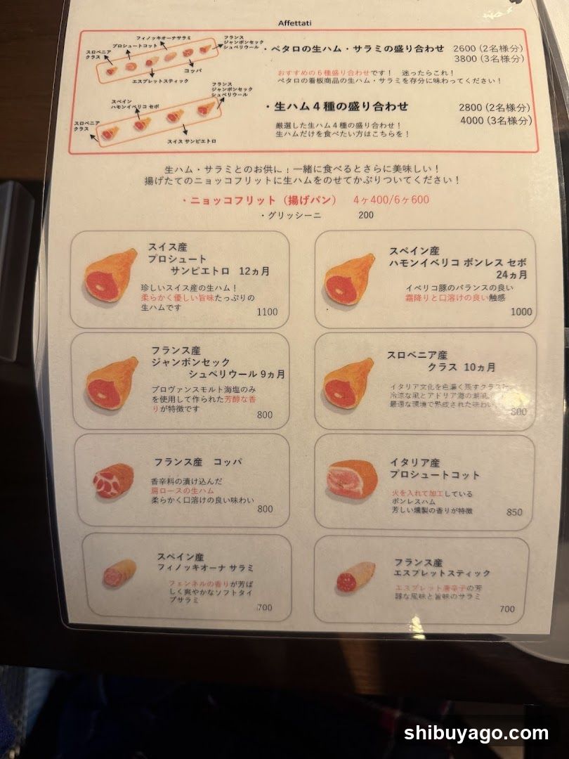 Sushi and Sashimi Menu