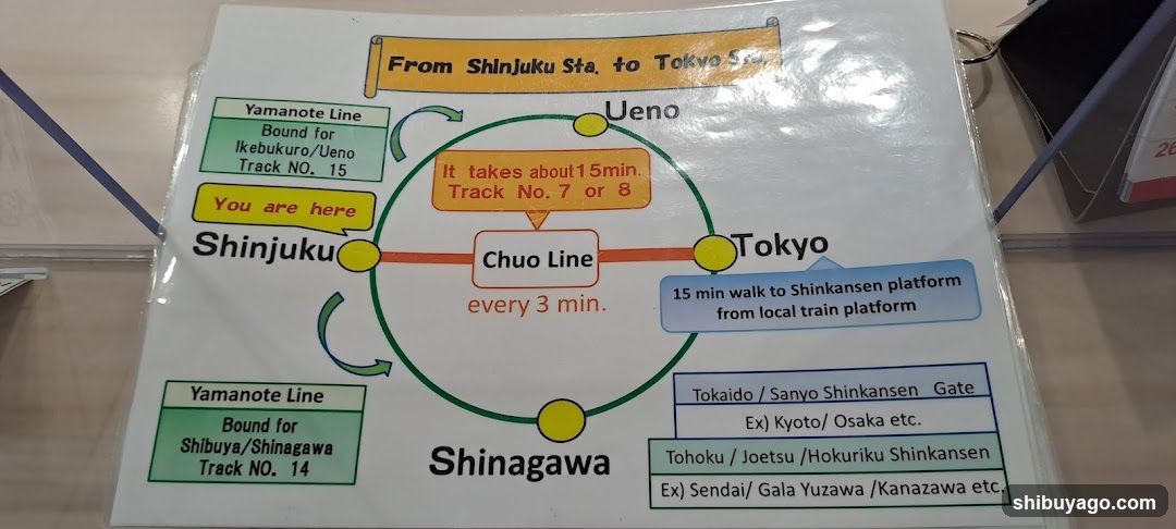 Train Route Map from Shinjuku to Tokyo
