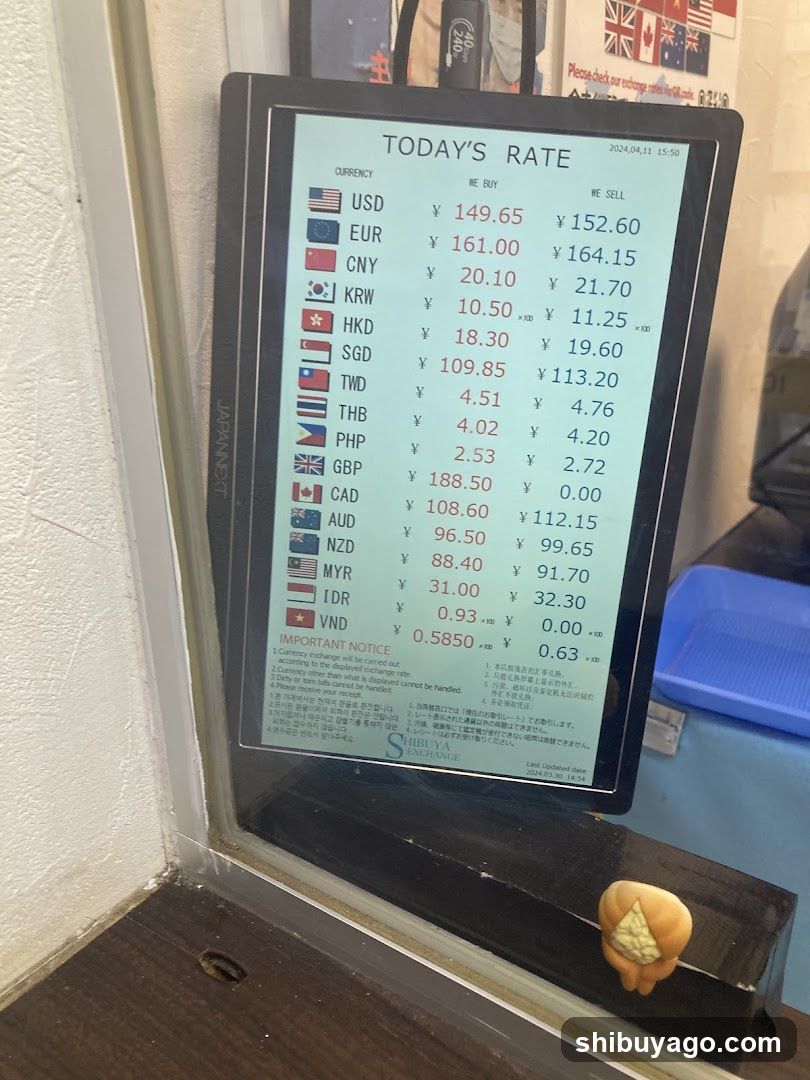 Currency Exchange Rate Display