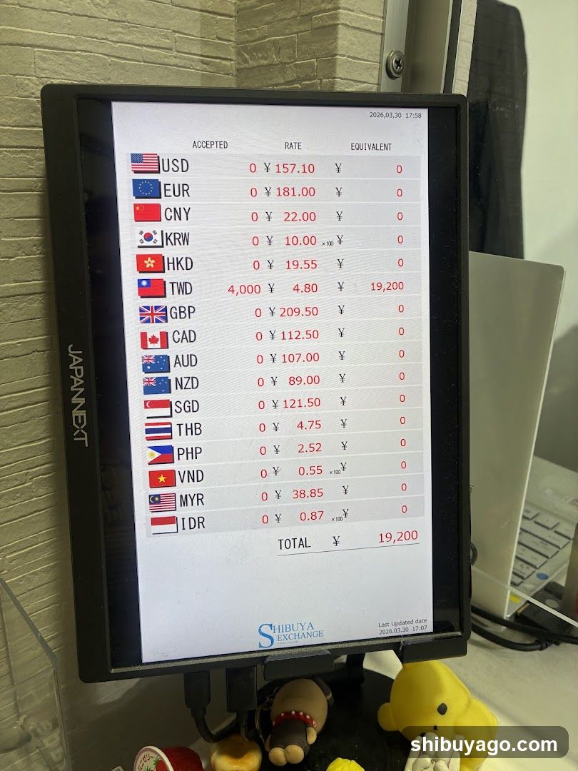 Currency Exchange Display