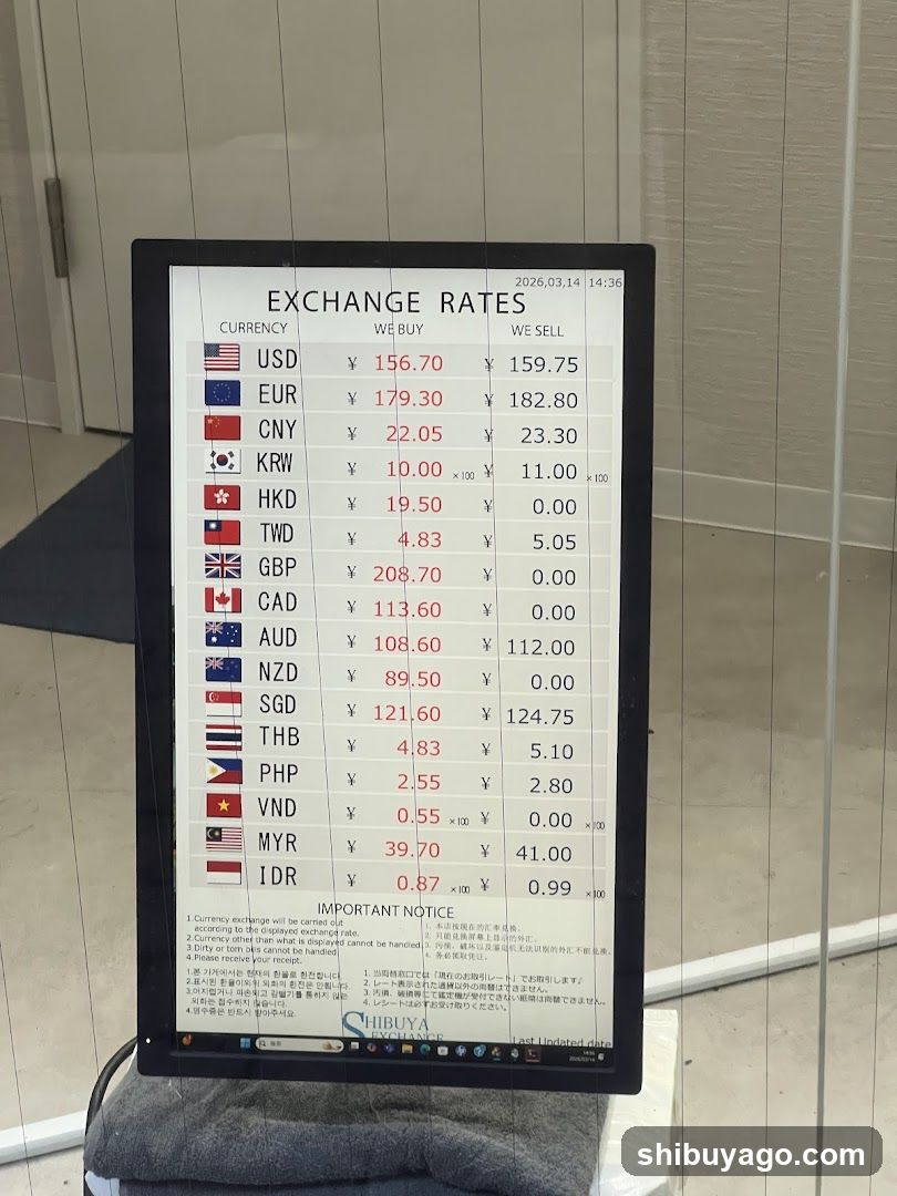 Exchange Rates Board