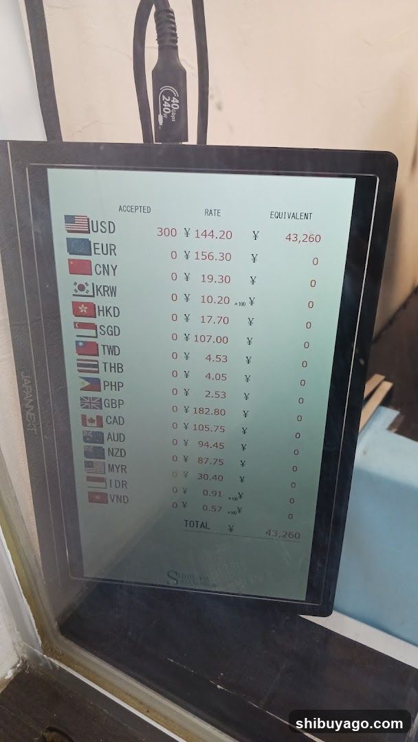 Currency Exchange Display