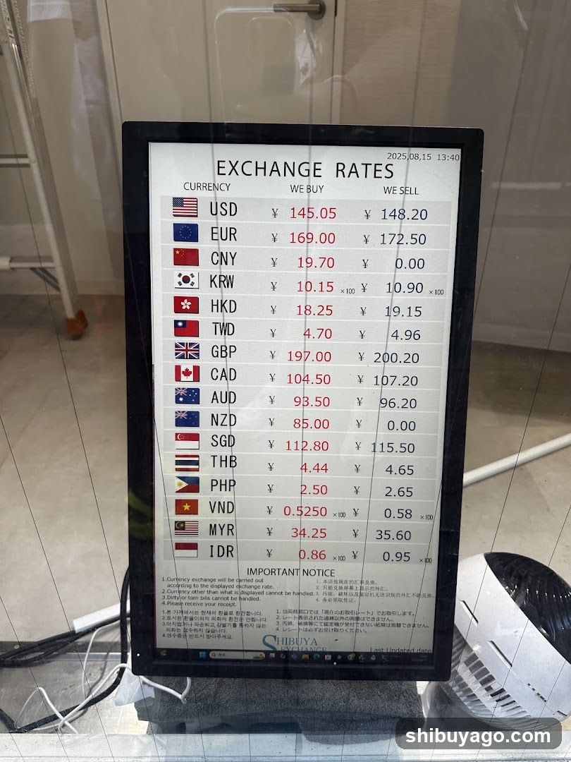 Exchange Rates Display Board
