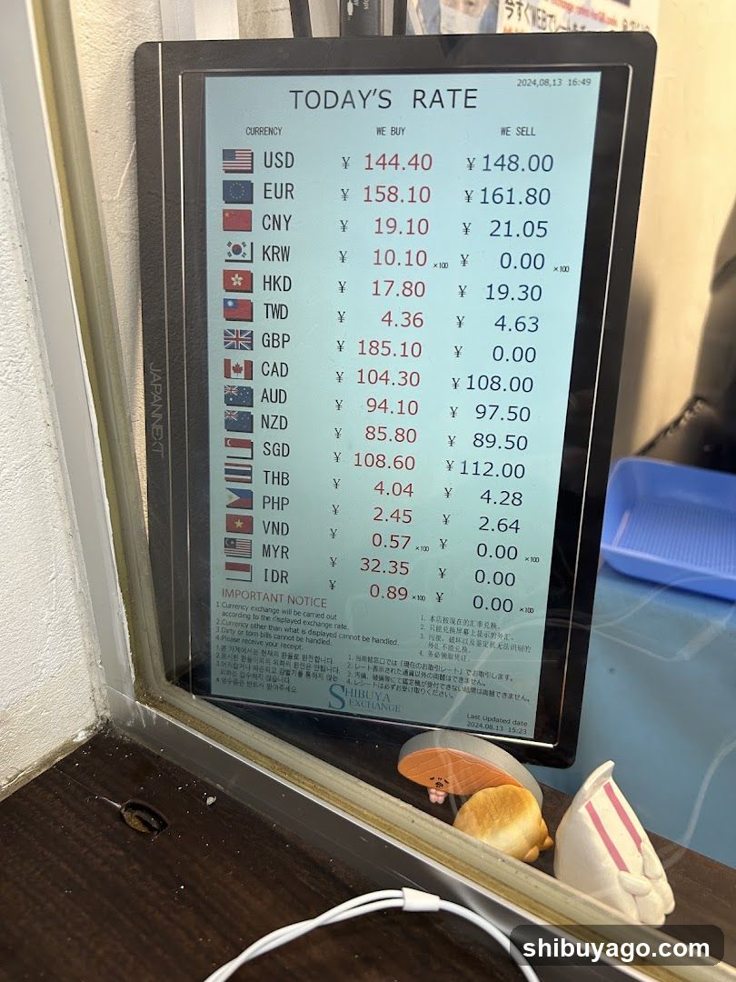 Currency Exchange Rate Display