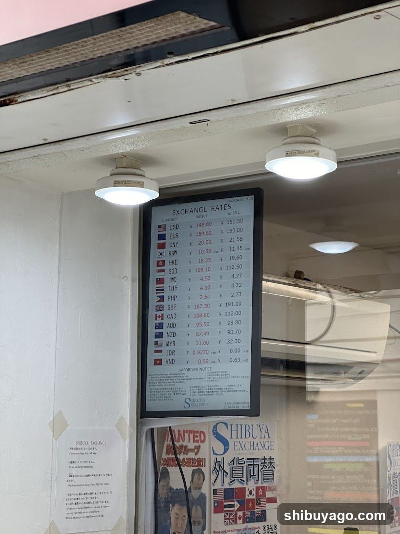 Exchange Rates Display