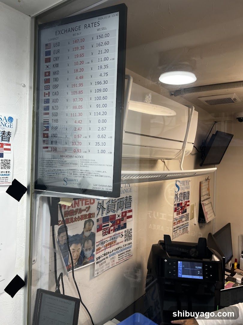 Exchange Rates Board