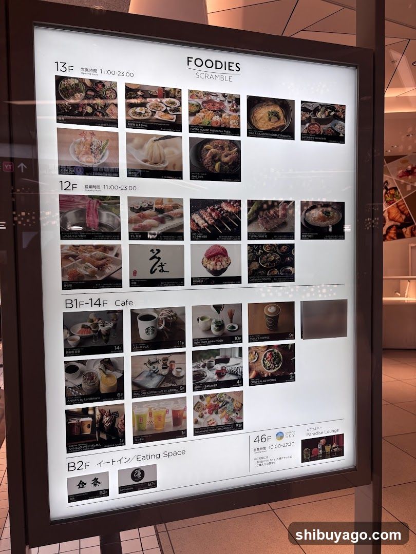 Foodies Scramble Directory Sign