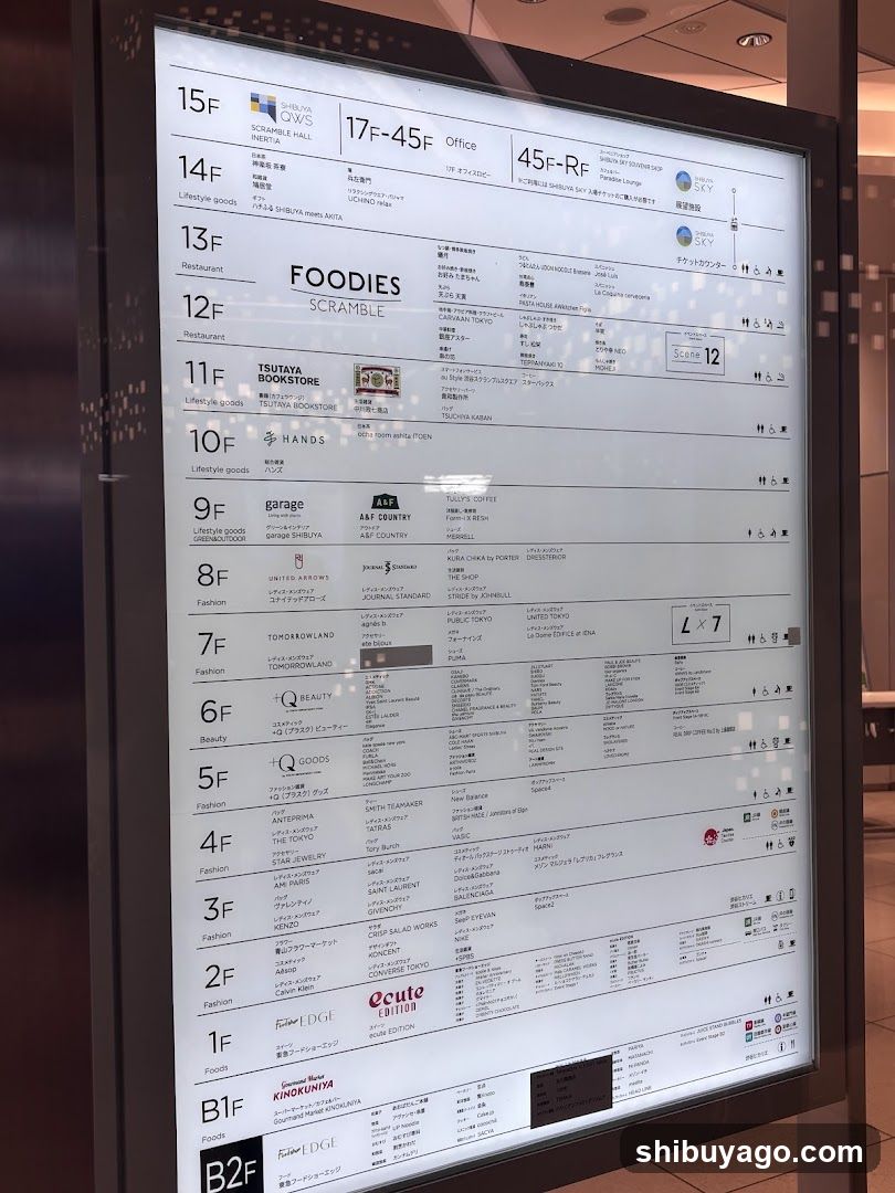Shopping Center Floor Guide