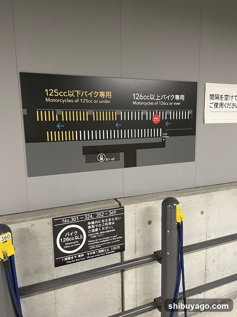 Motorcycle Parking Signage