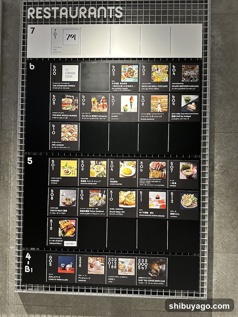 A vertical menu board displaying restaurant options with numbers and images of dishes, organized by floor levels.