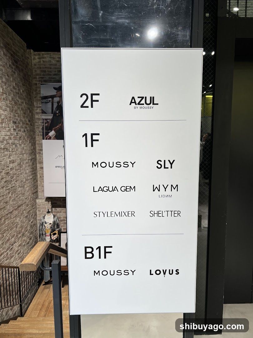 Store Directory Sign