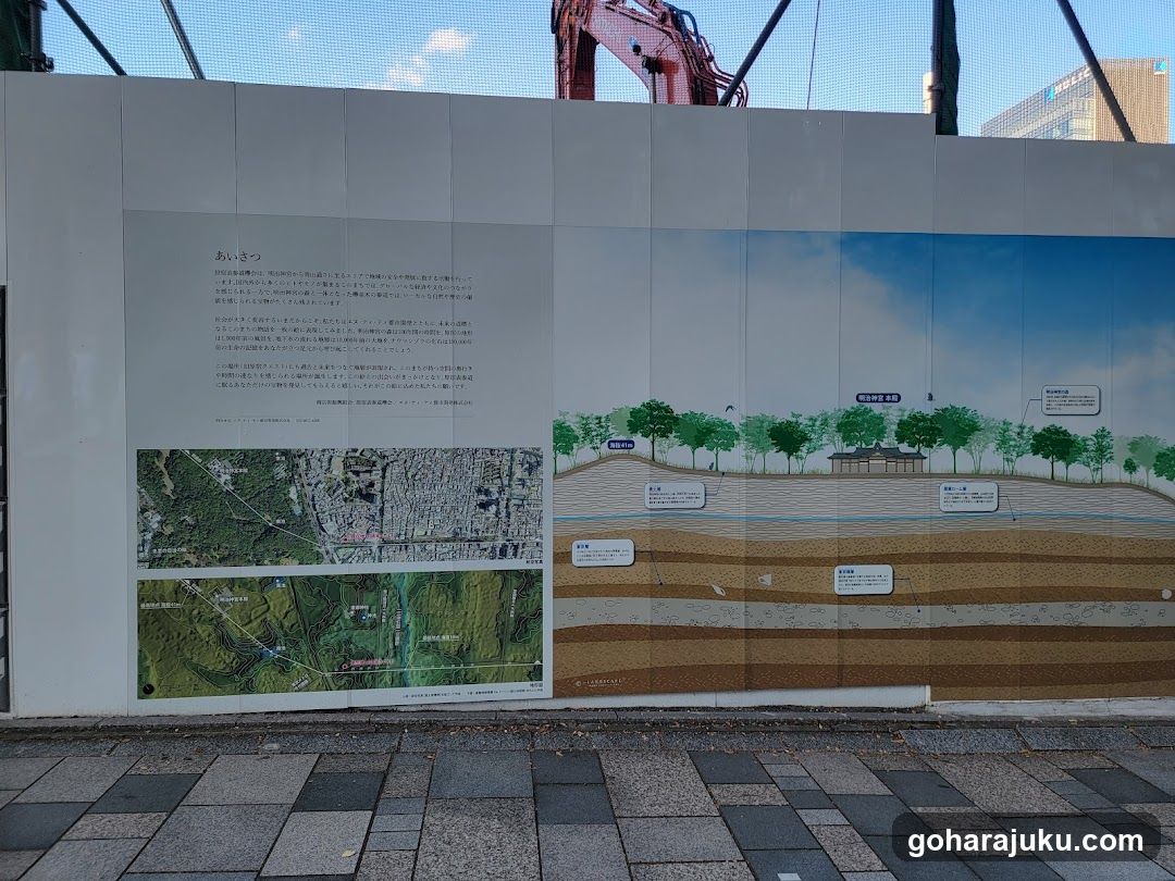 Construction Site Information Board